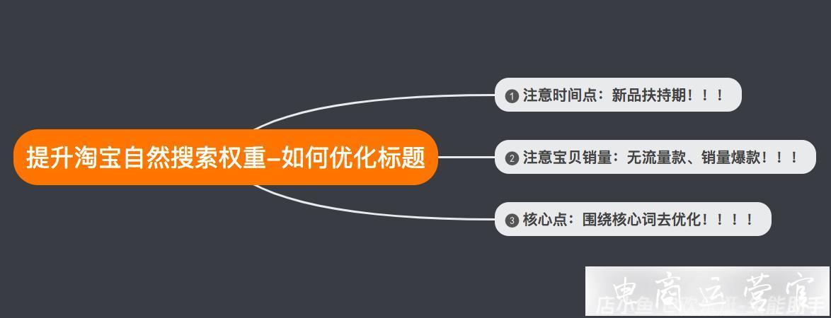 為什么你的搜索權(quán)重上不去?可能是這幾點(diǎn)沒做好